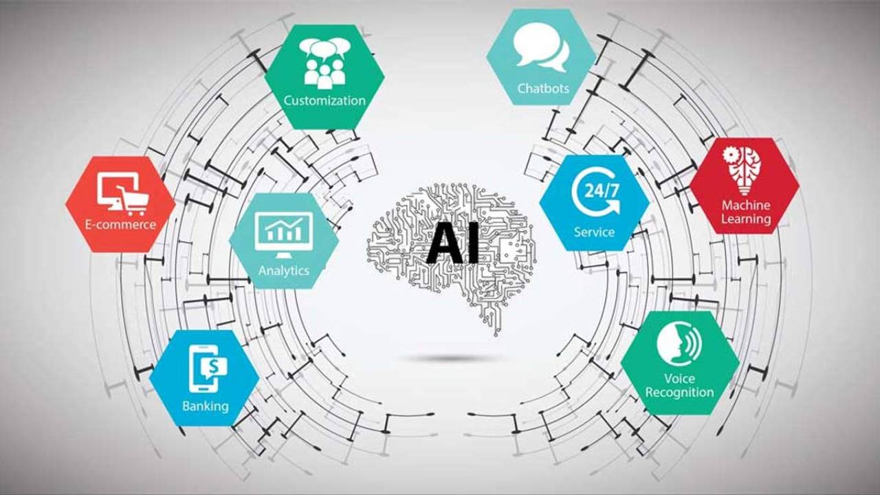 Tổng quan về phần mềm AI trí tuệ nhân tạo