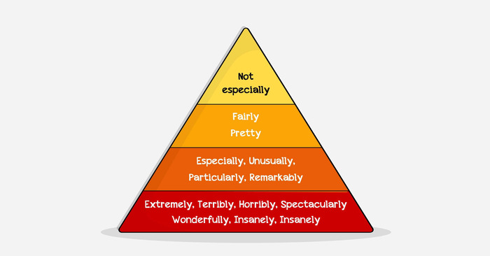 Trạng từ chỉ mức độ trong tiếng Anh: Cách nhận diện và sử dụng chính xác hình 5 trang-tu-chi-muc-do-trong-tieng-anh-cach-nhan-dien-va-su-dung-chinh-xac-hinh-5.jpg
