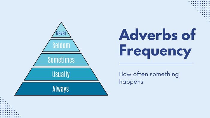 Trạng từ chỉ tần suất trong tiếng Anh: Định nghĩa và cách sử dụng hiệu quả hình 1 trang-tu-chi-tan-suat-trong-tieng-anh-dinh-nghia-va-cach-su-dung-hieu-qua-hinh-1.jpg