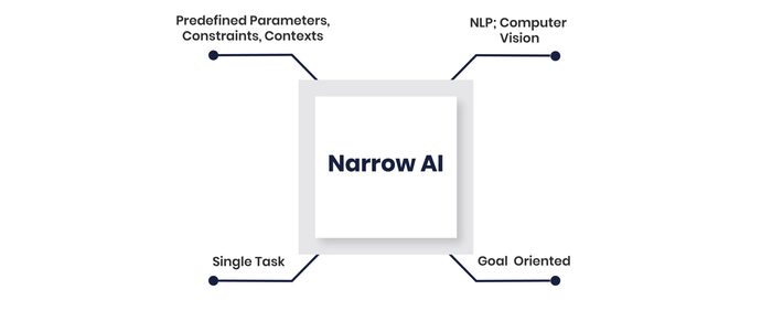 Trí tuệ nhân tạo hẹp hay còn gọi là AI yếu trong quản lý chi phí hình 2 tri-tue-nhan-tao-hep-hay-con-goi-la-ai-yeu-trong-quan-ly-chi-phi-hinh-2.jpg