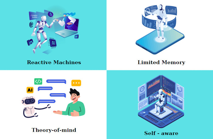 Trí tuệ nhân tạo là gì? Các loại trí tuệ nhân tạo chính gồm những gì? số 2 tri-tue-nhan-tao-la-gi-cac-loai-tri-tue-nhan-tao-chinh-gom-nhung-gi-so-2.jpg