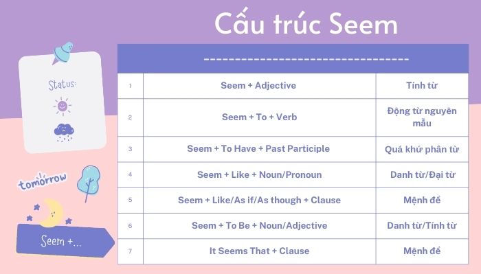 Cấu trúc Seem: Seem to V hay Ving? hình ảnh 2 Cau-truc-seem-seem-to-v-hay-ving-hinh-anh-2.jpg