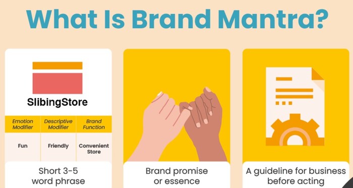 Brand Mantra là gì? Các hình thức Brand Mantra phổ biến hình 1 brand-mantra-la-gi-cac-hinh-thuc-brand-mantra-pho-bien-hinh-1.jpg