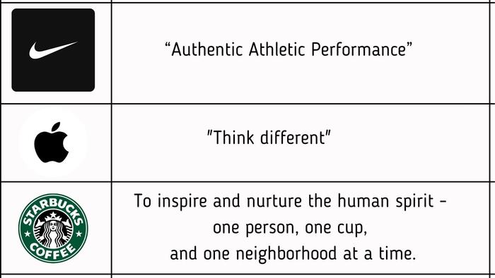 Brand Mantra là gì? Các hình thức Brand Mantra phổ biến hình 2 brand-mantra-la-gi-cac-hinh-thuc-brand-mantra-pho-bien-hinh-2.jpg