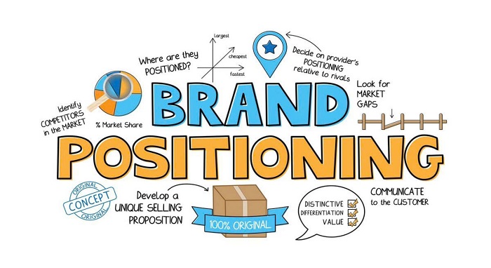Brand Positioning là gì? Các bước định vị thương hiệu ảnh 1 brand-positioning-la-gi-cac-buoc-dinh-vi-thuong-hieu-anh-1.jpg