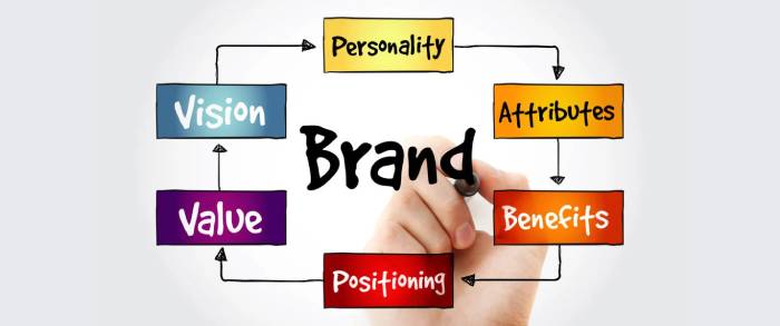 Brand Role là gì? Tầm quan trọng và cách xác định hiệu quả hình 1 brand-role-la-gi-tam-quan-trong-va-cach-xac-dinh-hieu-qua-hinh-1.jpg