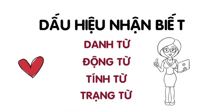 Cách làm bài từ loại trong tiếng Anh - Cách nhận biết từ loại ảnh 2 cach-lam-bai-tu-loai-trong-tieng-anh-cach-nhan-biet-tu-loai-anh-2.jpg
