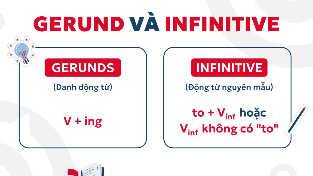 Hướng dẫn cách phân biệt Infinitives và Gerunds trong tiếng Anh