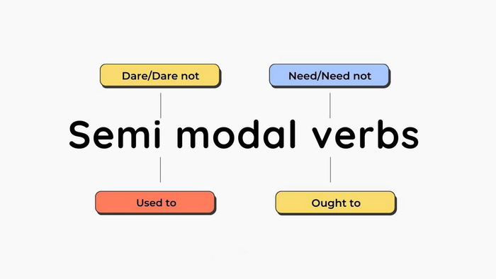 Need not/ Dare not là ngữ pháp gì? Đặc điểm động từ bán khuyết thiếu hình 2 need-not-dare-not-la-ngu-phap-gi-dac-diem-dong-tu-ban-khuyet-thieu-hinh-2.jpg