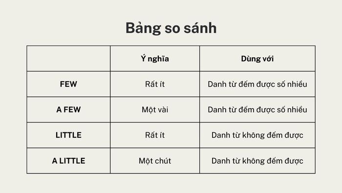 Phân biệt FEW và A FEW, LITTLE và A LITTLE hình ảnh 2 phan-biet-few-va-a-few-little-va-a-little-hinh-anh-2.jpg