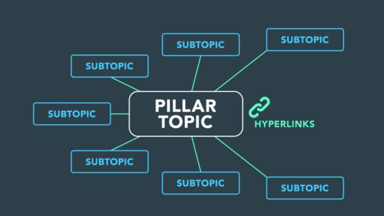 Pillar content là gì? Các bước tạo Pillar content hiệu quả