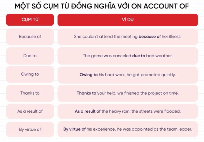 Tìm hiểu cụm từ On account of là gì và cách sử dụng hình 4 tim-hieu-cum-tu-on-account-of-la-gi-va-cach-su-dung-hinh-4.jpg