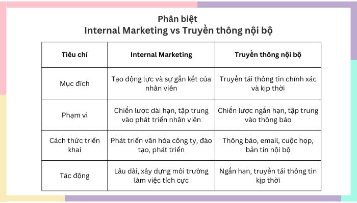 Internal Marketing là gì? Phân biệt Internal Marketing và truyền thông nội bộ hình ảnh 3 Internal-Marketing-la-gi-phan-biet-Internal-Marketing-va-truyen-thong-noi-bo-hinh-anh-3.jpg