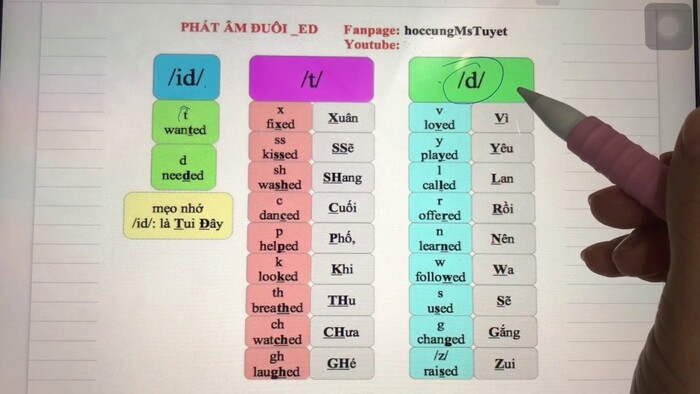 Bài tập phát âm ed trong tiếng Anh giúp bạn thực hành hình 2 bai-tap-phat-am-ed-trong-tieng-anh-giup-ban-thuc-hanh-hinh-2.jpg