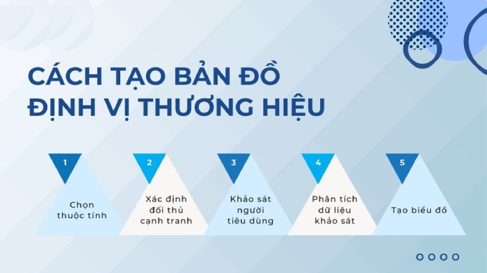 Bản đồ định vị thương hiệu và các bước xây dựng hiệu quả hình 3 ban-do-dinh-vi-thuong-hieu-va-cac-buoc-xay-dung-hieu-qua-hinh-3.jpg