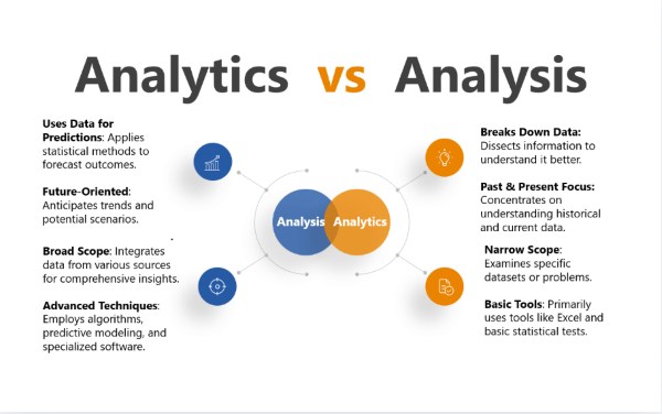Data Analytics và Data Analysis khác gì nhau ?