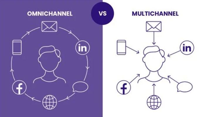 Hiểu đúng Omnichannel và Multichannel Marketing để tối ưu hóa chiến lược tiếp thị hình 1 hieu-dung-omnichannel-va-multichannel-marketing-de-toi-uu-hoa-chien-luoc-tiep-thi-hinh-1.jpg