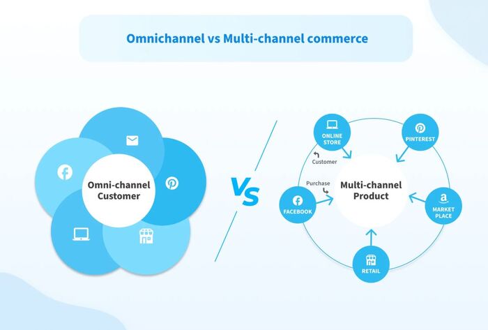 Hiểu đúng Omnichannel và Multichannel Marketing để tối ưu hóa chiến lược tiếp thị hình 2 hieu-dung-omnichannel-va-multichannel-marketing-de-toi-uu-hoa-chien-luoc-tiep-thi-hinh-2.jpg