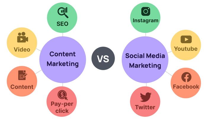 Hiểu rõ Content Marketing và Social Media Marketing để tối ưu chiến lược hình 3 hieu-ro-content-marketing-va-social-media-marketing-de-toi-uu-chien-luoc-hinh-3.jpg
