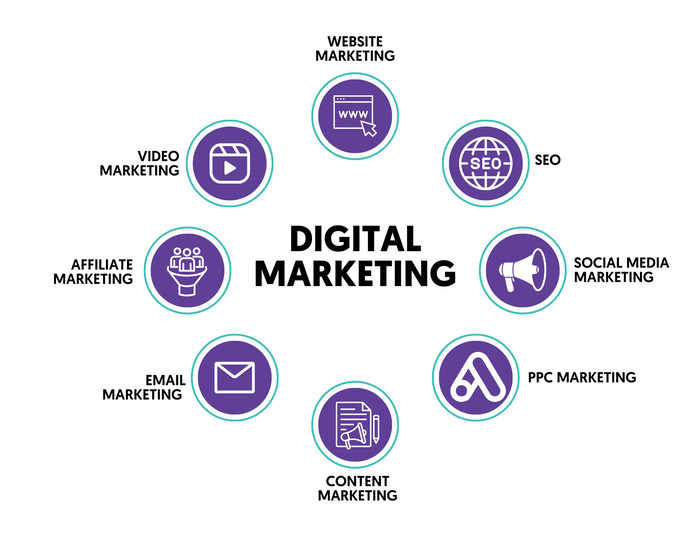 Hướng dẫn từ từ A đến Z cách xây dựng Digital Marketing Campaign hình 2 huong-dan-tu-tu-a-den-z-cach-xay-dung-digital-marketing-campaign-hinh-2.jpg
