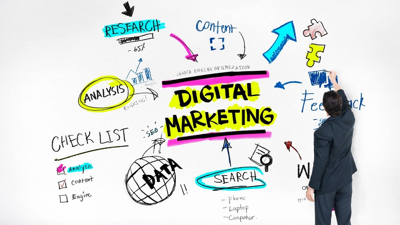 Hướng dẫn từ từ A đến Z cách xây dựng Digital Marketing Campaign