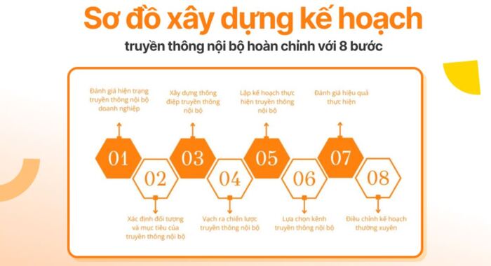Kế hoạch truyền thông nội bộ của Vingroup: Xây dựng văn hóa và sự gắn kết hình 2 ke-hoach-truyen-thong-noi-bo-cua-vingroup-xay-dung-van-hoa-va-su-gan-ket-hinh-2.jpg