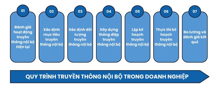 Kế hoạch truyền thông nội bộ của Vingroup: Xây dựng văn hóa và sự gắn kết hình 3 ke-hoach-truyen-thong-noi-bo-cua-vingroup-xay-dung-van-hoa-va-su-gan-ket-hinh-3.jpg