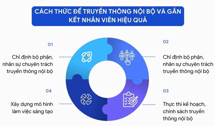 Khám phá những ý tưởng truyền thông nội bộ hiệu quả cho doanh nghiệp hình 2 kham-pha-nhung-y-tuong-truyen-thong-noi-bo-hieu-qua-cho-doanh-nghiep-hinh-2.jpg