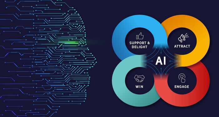 Lợi ích của ứng dụng AI vào Digital Marketing hình 2 loi-ich-cua-ung-dung-ai-vao-digital-marketing-hinh-2.jpg