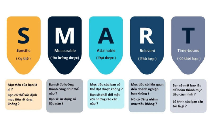 Mục tiêu Marketing là gì? Mô hình thiết lập mục tiêu Marketing hiệu quả hình 3 muc-tieu-marketing-la-gi-mo-hinh-thiet-lap-muc-tieu-marketing-hieu-qua-hinh-3.jpg