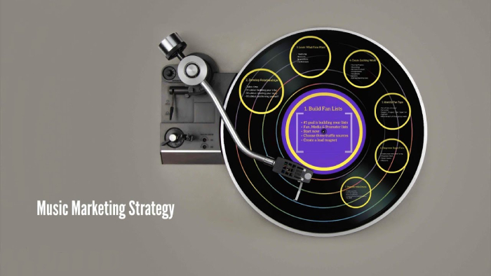 Music Marketing là gì? Các hình thức triển khai Music Marketing phổ biến hình 1 music-marketing-la-gi-cac-hinh-thuc-trien-khai-music-marketing-pho-bien-hinh-1.jpg