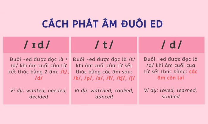 Quy tắc phát âm ed trong tiếng Anh cùng các trường hợp đặc biệt hình 1 quy-tac-phat-am-ed-trong-tieng-anh-cung-cac-truong-hop-dac-biet-hinh-1.jpg