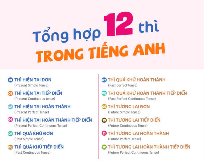 Tổng hợp ngữ pháp tiếng Anh cơ bản về 12 thì cùng các loại từ hình 1 tong-hop-ngu-phap-tieng-anh-co-ban-ve-12-thi-cung-cac-loai-tu-hinh-1.jpg