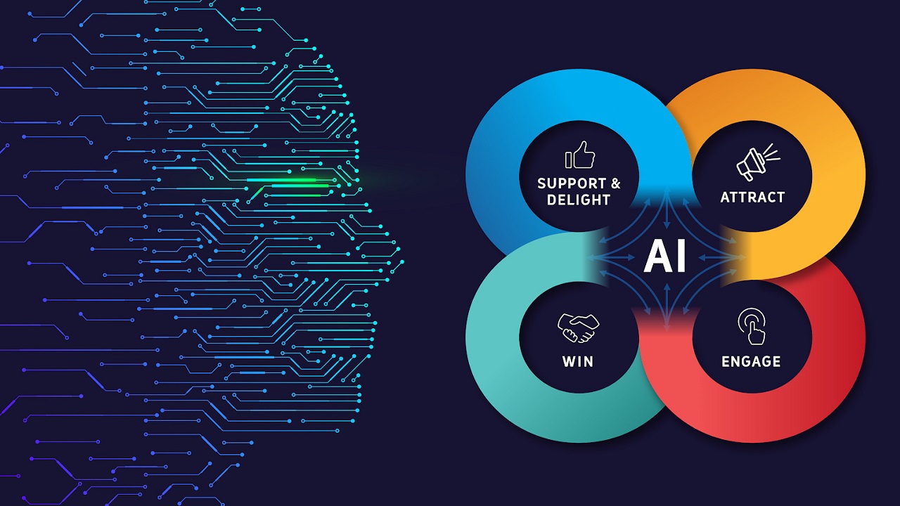 Top 4 chiến dịch Marketing sử dụng AI nổi tiếng toàn cầu