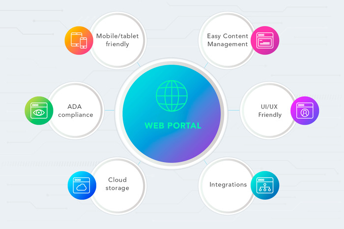Web Portal là gì? Cách hoạt động và các loại phổ biến hiện nay hình 1 web-portal-la-gi-cach-hoat-dong-va-cac-loai-pho-bien-hien-nay-hinh-1.jpg
