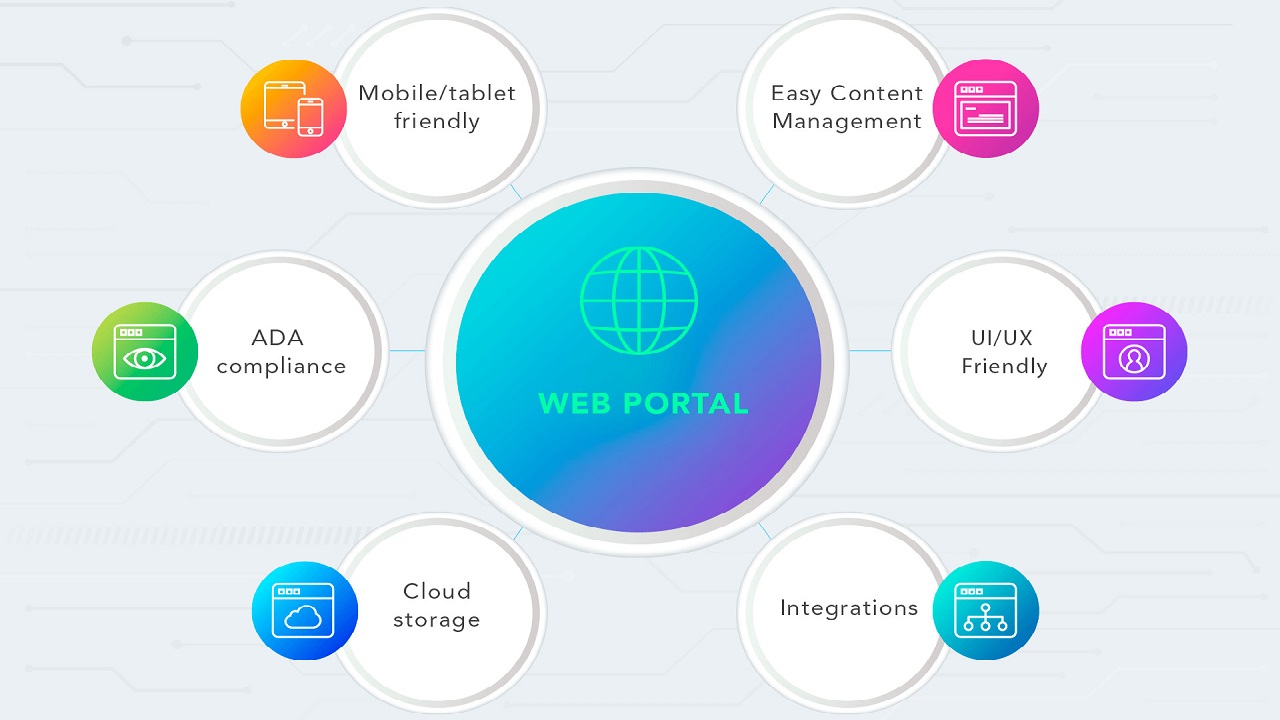 Web Portal là gì? Cách hoạt động và các loại phổ biến hiện nay