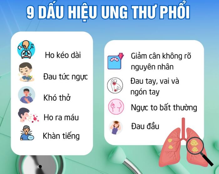 Nhận biết các dấu hiệu ung thư phổi để điều trị kịp thời hình 2 nhan-biet-cac-dau-hieu-ung-thu-phoi-de-dieu-tri-kip-thoi-hinh-2.jpg