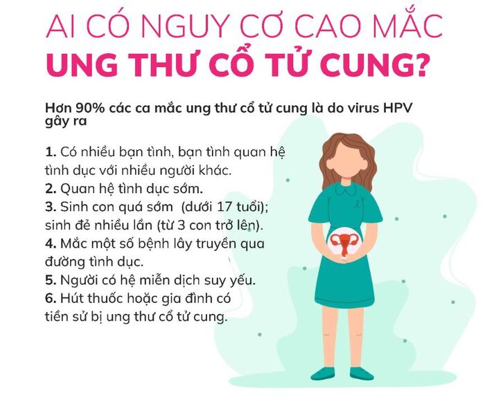 Những dấu hiệu ung thư cổ tử cung bạn cần biết hình 2 nhung-dau-hieu-ung-thu-co-tu-cung-ban-can-biet-hinh-2.jpg