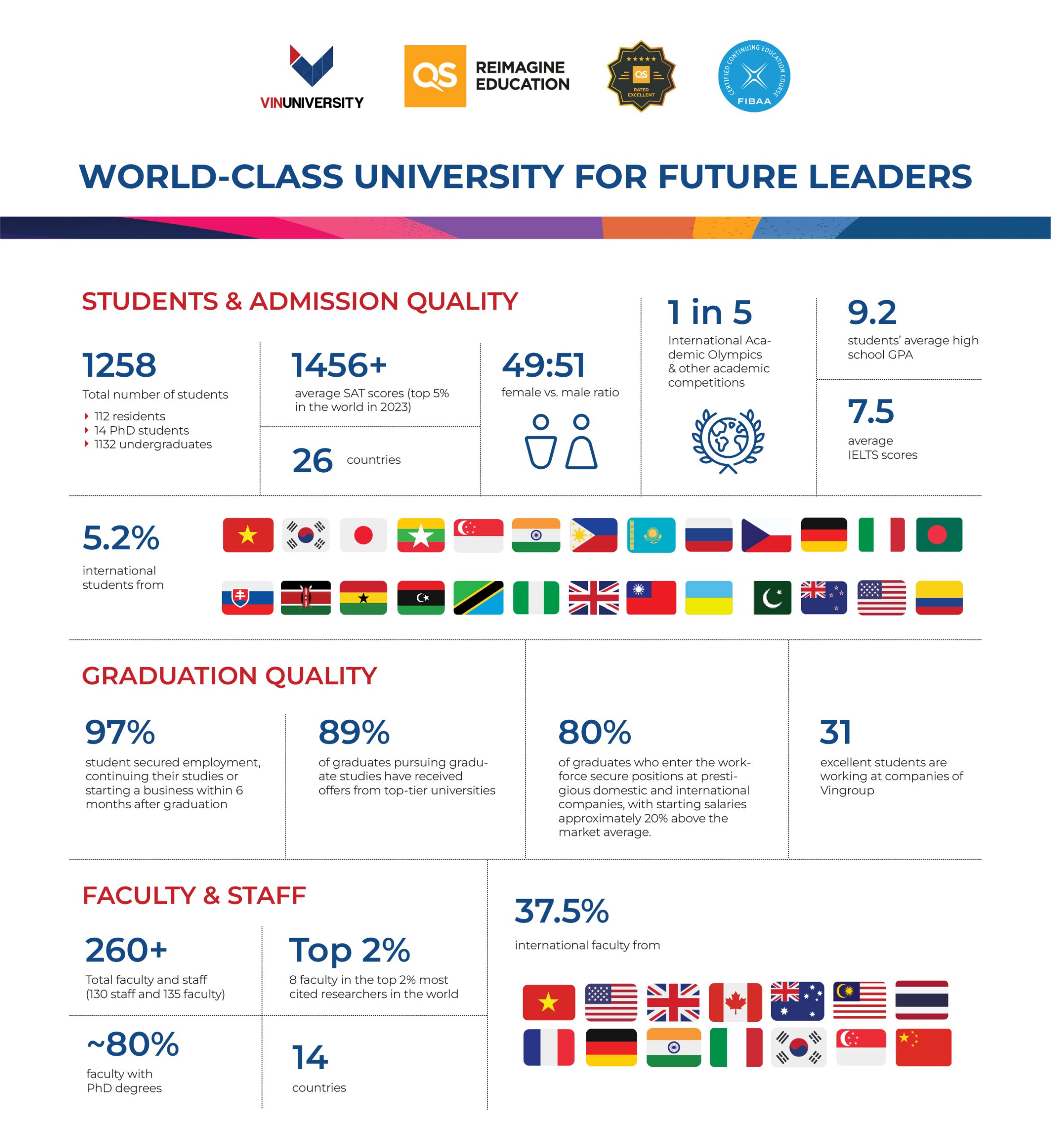 VinUni Career Day 2025: Excellence to Lead