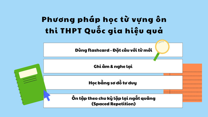 Tổng hợp từ vựng ôn thi THPT Quốc gia theo chủ đề – Dễ học, dễ nhớ hình 3 tong-hop-tu-vung-on-thi-thpt-quoc-gia-theo-chu-de-de-hoc-de-nho-hinh-3.jpg