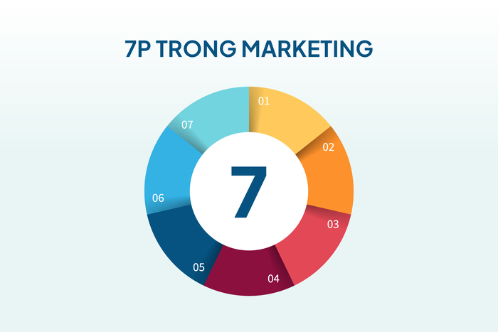 Ứng dụng 7P trong Marketing dịch vụ: Bí quyết để doanh nghiệp tăng trưởng bền vững hình 1 ung-dung-7p-trong-marketing-dich-vu-bi-quyet-de-doanh-nghiep-tang-truong-ben-vung-hinh-1.jpg