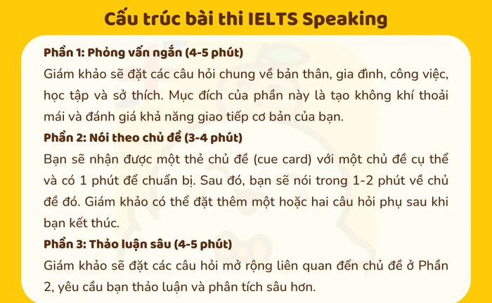 Bài thi IELTS mẫu kỹ năng Speaking – Các chủ đề thường gặp hình 1 bai-thi-ielts-mau-ky-nang-speaking-cac-chu-de-thuong-gap-hinh-1.jpg