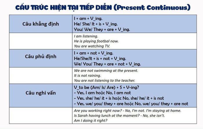 Bí quyết chinh phục bài tập thì hiện tại tiếp diễn hình 2 bi-quyet-chinh-phuc-bai-tap-thi-hien-tai-tiep-dien-hinh-2.jpg