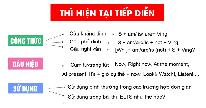 Bí quyết chinh phục bài tập thì hiện tại tiếp diễn hình 4 bi-quyet-chinh-phuc-bai-tap-thi-hien-tai-tiep-dien-hinh-4.jpg