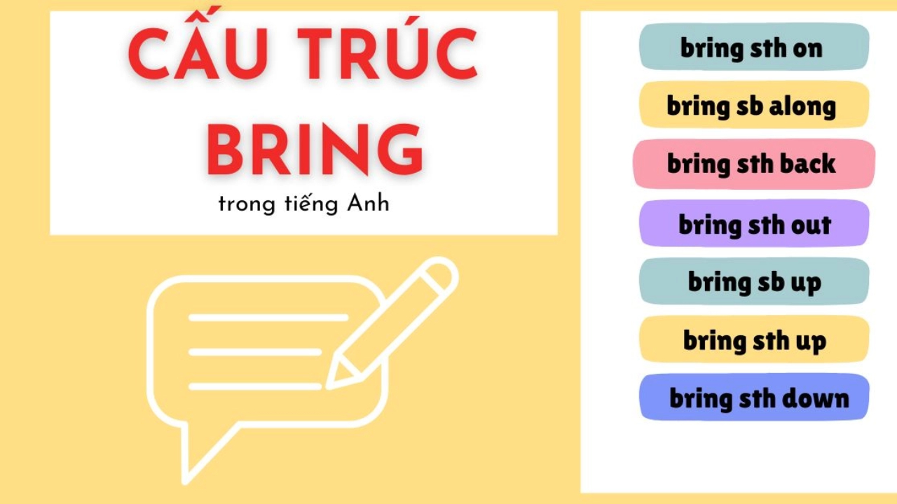 Bring in là gì? Cách dùng và lưu ý khi sử dụng cấu trúc Bring in