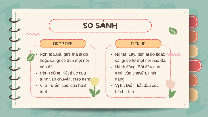 Drop off là gì? Giải thích ngắn gọn, dễ nhớ hình 3 drop-off-la-gi-giai-thich-ngan-gon-de-nho-hinh-3.png
