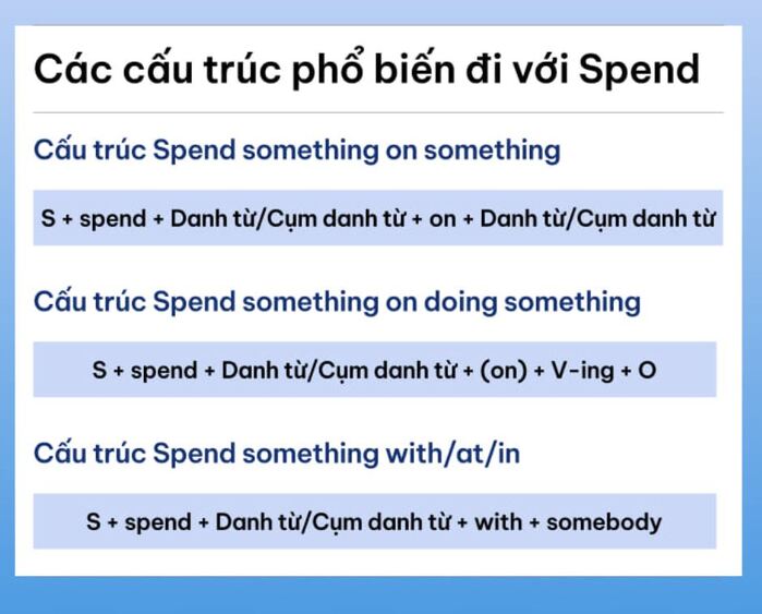 Giải đáp thắc mắc kinh điển: Spend to V hay V-ing? hình 2 giai-dap-thac-mac-kinh-dien-spend-to-v-hay-v-ing-hinh-2.jpg