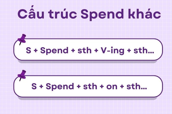 Giải đáp thắc mắc kinh điển: Spend to V hay V-ing? hình 3 giai-dap-thac-mac-kinh-dien-spend-to-v-hay-v-ing-hinh-3.jpg