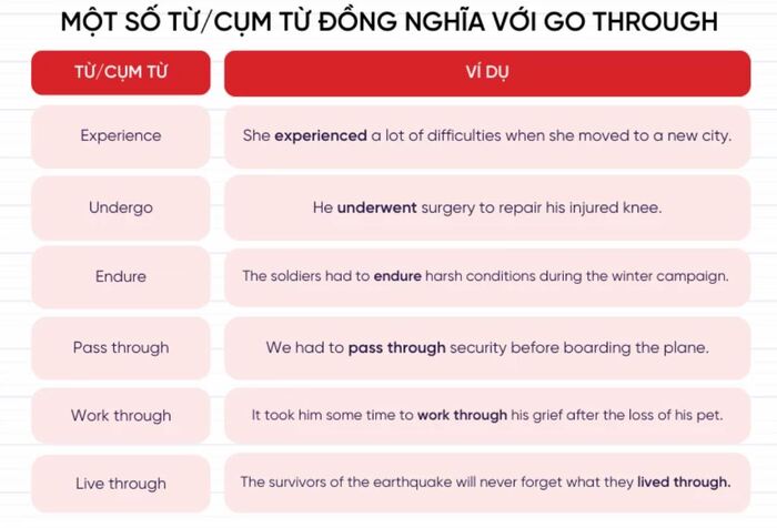 Go through là gì? Toàn bộ ý nghĩa và cách dùng chi tiết hình 2 go-through-la-gi-toan-bo-y-nghia-va-cach-dung-chi-tiet-hinh-2.jpg