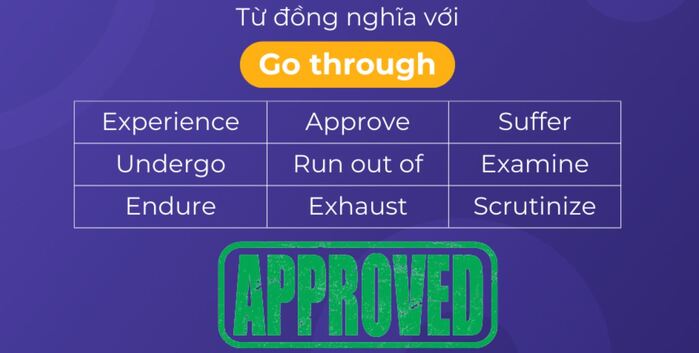Go through là gì? Toàn bộ ý nghĩa và cách dùng chi tiết hình 3 go-through-la-gi-toan-bo-y-nghia-va-cach-dung-chi-tiet-hinh-3.jpg